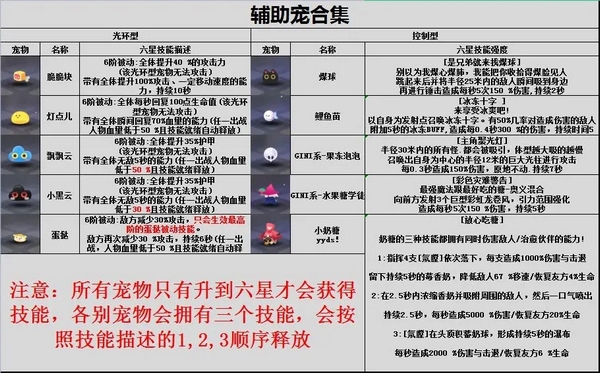 弹力果冻宠物选择攻略图片