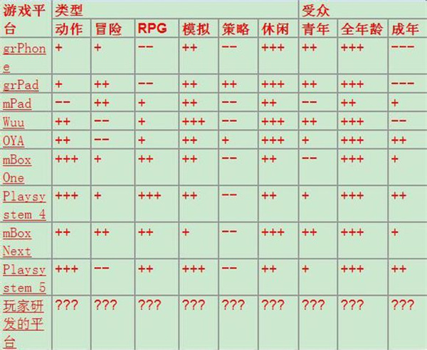 游戏开发大亨中文版截图7