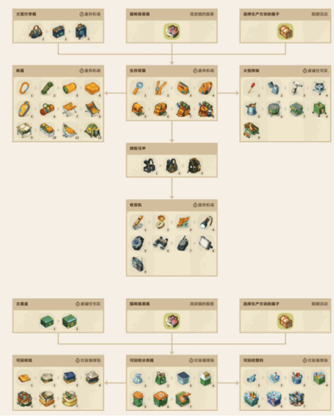 求生Merge生存之地截图8