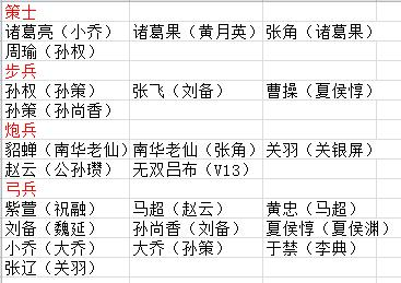 塔王之王2测试版截图2