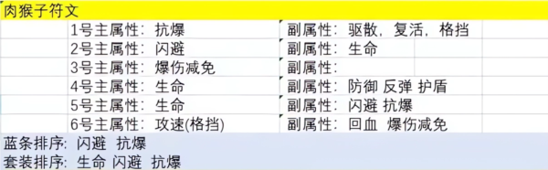 主公请点将图片2