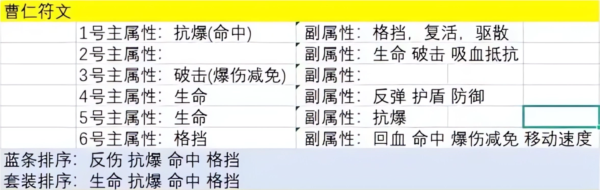 主公请点将图片3