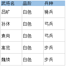 三国先锋九游版图片2