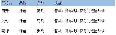 三国先锋九游版图片4