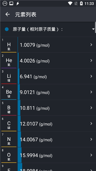 元素周期表专业版APP图片