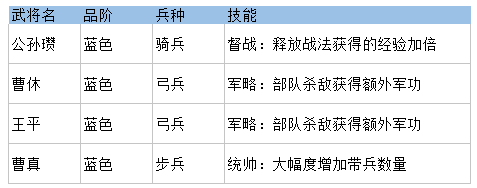 三国先锋九游版图片5
