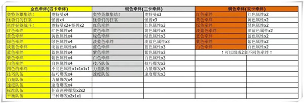 奥特曼融合激战游戏秘籍5
