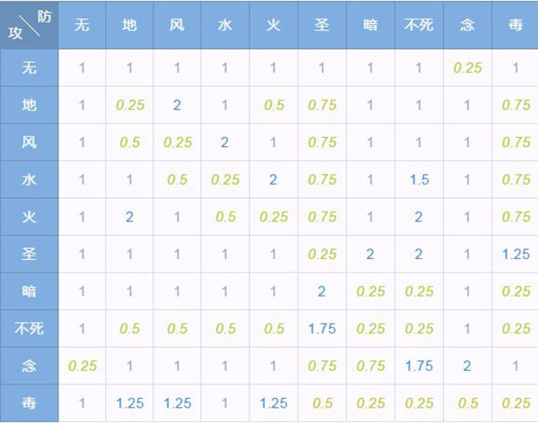 仙境传说RO图片7