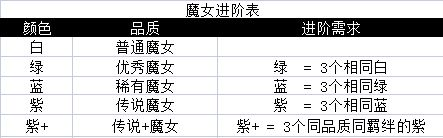 勇闯女巫塔图片12