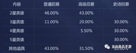 龙谷奇兵新手攻略6