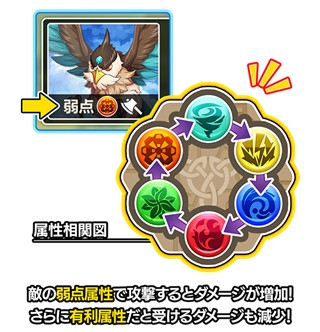 天空之塔新手教程图片3